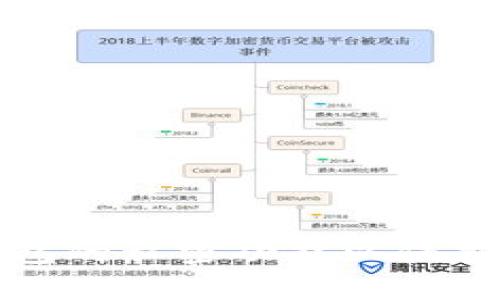 如何设置TP钱包的私密功能以保护您的资产安全