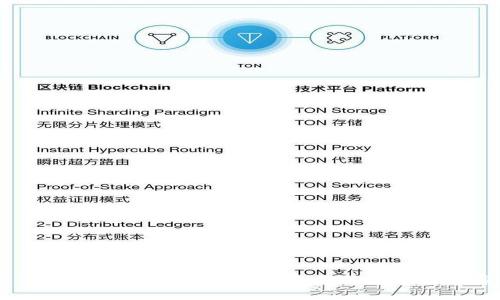 ZT公链TP钱包详解：如何选择适合你的数字资产存储工具