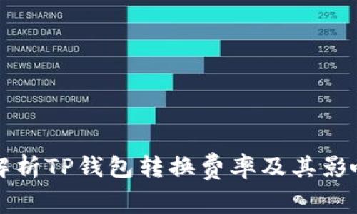 全面解析TP钱包转换费率及其影响因素