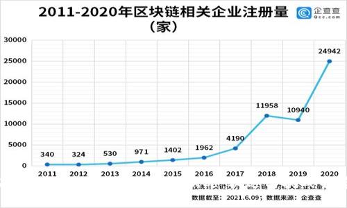 2023年巴西区块链最新状况：机遇与挑战并存