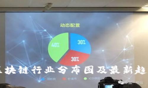 美国区块链行业分布图及最新趋势分析