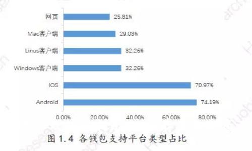 火币钱包下载地址及使用指南：安全存储数字资产的最佳选择