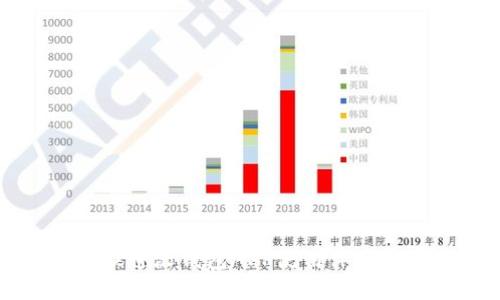 中国联通沃钱包APP使用体验及评价