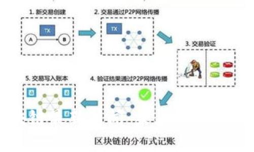 洞悉区块链最新新闻：未来技潮的关键动向