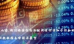 为了提供一个完整的内容，我们将围绕及关键词