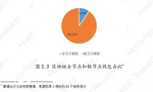 优质

TP钱包官网：区块链时代的数字资产管理利器