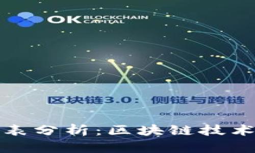比特币十年价格图表分析：区块链技术的影响与未来趋势
