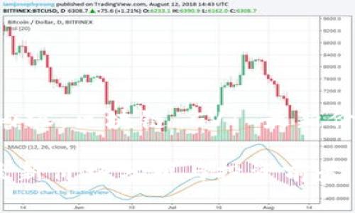 为您提供以下内容：区块链 CVT 最新价格和相关信息。

区块链 CVT 最新价格分析与投资前景