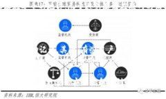   宝贝狗TP钱包购买教程：轻松拥有数字资产的第
