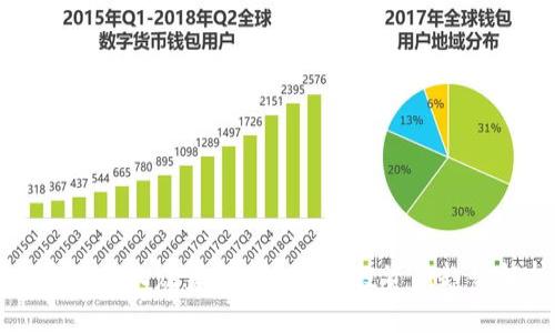 区块链股权众筹与虚拟币: 投资新趋势解析