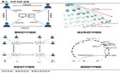 思考一个且的   TP钱包：区块链时代的数字资产管