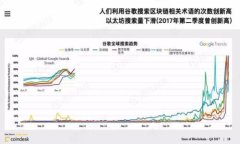 TP钱包没有私钥怎么办？全面解决方案与 FAQ