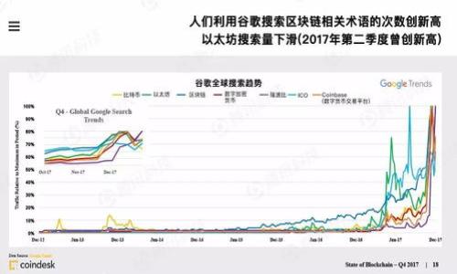 

TP钱包没有私钥怎么办？全面解决方案与 FAQ
