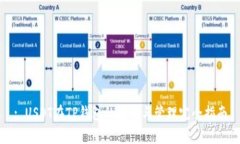 : USDT在TP钱包的存储与管理完全指南