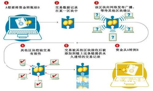 思考一个且的

TP钱包不能交易怎么办？解决方案及常见问题解析