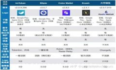 TP钱包买币流动性不足？ 掌握这些应对策略！