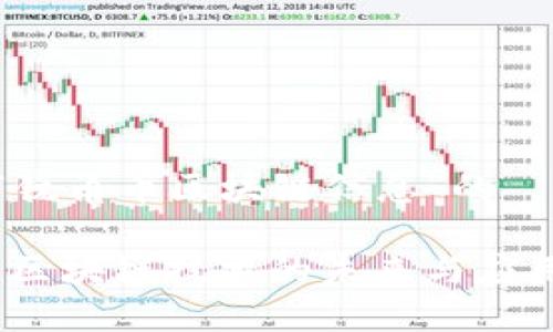 以下是关于“锐角币区块链信息”的  和相关信息：

锐角币：探索区块链技术的未来与应用