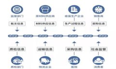 如何在TP钱包中开通多签功能：全面指南
