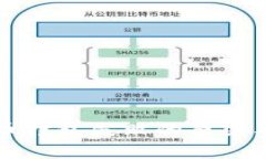 TP钱包提币打包失败的原因及解决方法
