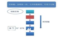深入了解ADA币：区块链技术背后的代币与投资前