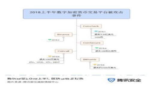 区块链与比特币思维导图：深入理解这一颠覆性技术