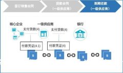 如何安全销毁TP钱包账号？彻底清除数字资产的最