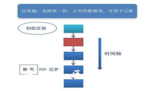 区块链莱茨狗是什么币

优质 深入探讨莱茨狗币：区块链中的宠物币新兴力量