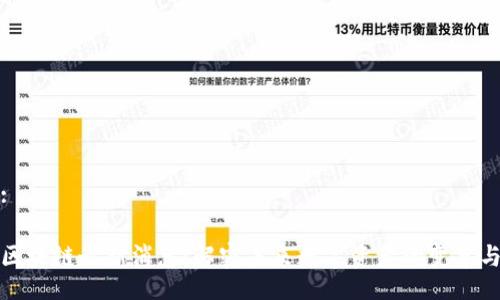 且的:

铭文区块链最新消息：解密未来数字资产的变革与发展