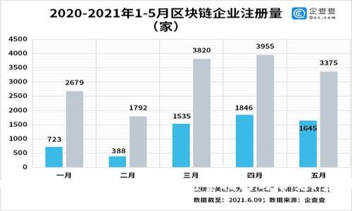 如何在TP钱包中进行授权？完整指南与常见问题解答