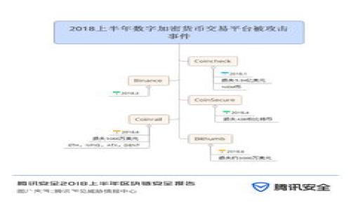 
TP钱包地址转换指南：一步步教你如何轻松转换地址