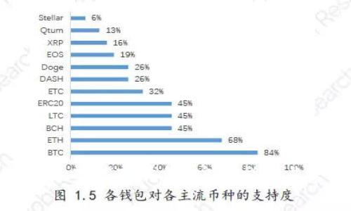 如何安全便捷地下载TP钱包？完整指南与常见问题解答