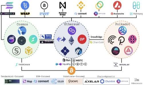 baioti如何通过TP钱包转入Doge：完整操作指南/baioti
TP钱包, Dogecoin, 加密货币, 数字资产/guanjianci

一、什么是TP钱包？

TP钱包是一个多链数字钱包，用户可以用它存储、管理各种加密货币资产。与其他数字钱包相比，TP钱包的优势在于其功能全面、易于使用，并且支持多种区块链资产。TP钱包还具有安全性高、操作简单、交易速度快等特点，受到广大用户的欢迎。TP钱包的设计理念是为用户提供一个安全、方便的存储方式，让用户在管理数字资产时可以更加轻松自如。


二、Doge是什么？

Doge，或称Dogecoin，是一种基于区块链技术的加密货币。它最初是作为一种玩笑而创建的，但由于其强大的社区支持和广泛的应用，它迅速崛起，成为市值较高的数字货币之一。Dogecoin以一只柴犬的形象作为标志，因其友好、幽默的形象而受到广泛喜爱。Doge不仅可以用于小额支付、打赏等功能，还被广泛应用于慈善募捐、线上活动等场合。


三、TP钱包如何转入Doge？

为了将Doge转入TP钱包，用户需要首先确保他们的TP钱包确实支持Dogecoin。接下来，用户需要获取Doge的接收地址，并通过其他平台（如交易所、另一钱包等）将Doge转入到TP钱包。以下是详细的操作步骤：


步骤1：下载并安装TP钱包br
用户可以在官方应用商店下载并安装TP钱包，确保使用最新版本。完成后，用户需要创建或导入已有的钱包。

步骤2：获取Doge接收地址br
在TP钱包中选择“资产”选项，然后点击“添加资产”，选择Doge。接着，点击“接收”，系统会生成一串地址，用户可以复制这个地址。

步骤3：从其他平台转入Dogebr
用户需要打开他们所使用的交易所或其他钱包，选择转出Doge，粘贴之前复制的TP钱包地址，输入转入数量，确认交易。

步骤4：确认交易状态br
完成转账后，用户可以回到TP钱包，查看资产变动及Doge到账情况。通常，系统会自动更新，用户无需手动确认交易。

四、转入Doge注意事项
 
在转入Doge到TP钱包时，用户需要注意以下几点：
1. **确保地址正确**：由于加密货币转账后无法追回，因此用户需要仔细核对接收地址，确保无误。
2. **网络费用**：每次转账都会产生网络交易费用，因此在转账时用户需要考虑足够的余额以覆盖费用。
3. **转账时间**：不同网络的转账时间可能有所不同，用户需要耐心等待确认，遇到问题及时联系客服。
4. **更新软件**：确保自己的TP钱包软件是最新版本，避免因版本旧导致的问题。


五、常见问题解析
 
在用户进行Doge转账时，可能会遇到一些常见问题。以下是一些咨询内容：
1. 转账后Doge没有到账？
2. 获取TP钱包地址在哪？
3. 如何解决转账失败的问题？
4. TP钱包能否找回丢失的Doge？
5. 如何查看Doge的历史交易记录？
6. 使用TP钱包有哪些安全提示？


六、问题解答

问题1：转账后Doge没有到账？

有些用户在完成Doge转账后，会发现其钱包资产没有即时更新。这可能与多个因素有关：

1. **网络延迟**：加密货币的交易需要在区块链上进行确认，不同网络的确认时间不一。在繁忙时段，交易确认可能会延迟。

2. **查看余额的方法**：用户应尝试刷新或重新打开TP钱包，确保应用更新了数据。

3. **交易信息查找**：可以通过在区块链浏览器中输入自己的交易哈希，查看是否处理成功，及当前状态。

若经过一定时间仍未到账，用户应联系TP钱包客服，提供相关交易信息以便利查询。


问题2：获取TP钱包地址在哪？

获取TP钱包的Doge地址非常简单。以下是步骤：

1. 打开TP钱包，登录后确保处于主界面。

2. 在底部菜单选择“资产”，该处会显示所有支持的币种。

3. 寻找Doge，点击进入Doge资产界面后，点击“接收”。

4. 这里会展示Doge地址，用户可直接分享或复制地址用于转账。

确保地址的完整性和正确性，可以避免不必要的损失。


问题3：如何解决转账失败的问题？

转账失败的问题可能由多种原因引起，比如网络问题、余额不足、或输入错误。处理这些问题时：

1. **重新检查地址**：确认转账的地址是否正确，有无多余的空格或字符。

2. **确认网络状态**：确认自己的网络连接是否正常。

3. **检查余额**：确保不仅转账金额足够，还有足够的余额支付矿工费。

4. **等待时间**：在繁忙时段，耐心待一两小时后再检查。

解决这些问题后，用户可以重新尝试转账，或寻求交易所/Doge平台的官方支持。


问题4：TP钱包能否找回丢失的Doge？

加密货币一旦转账便不可逆。因此，重要的是在转账前确认信息。若用户在转账过程中失误：

1. **地址错误**：如果已转至错误地址，除非对方愿意返还，否则无法找回。

2. **丢失私钥**：若用户丢失TP钱包的私钥，将无法访问钱包中的资产，导致Doge无法恢复，建议定期备份。

3. **未确认的交易**：如果Doge还在网络中待确认，可以查看区块链状态，耐心等待，其数量可能会在TP钱包上反映。

保持小心和仔细是保障数字资产安全的关键。


问题5：如何查看Doge的历史交易记录？

用户在TP钱包中查看交易历史步骤如下：

1. 在TP钱包首页点击“资产”，找到Doge资产图标。

2. 点击进入，界面下方有“历史”或“交易记录”选项。

3. 根据记录，可以查看过往的交易，包括转入和转出以及交易费用情况。

历史记录对于用户日常管理资产、分析投资表现都有很大帮助。


问题6：使用TP钱包有哪些安全提示？

为保护数字资产安全，用户在使用TP钱包时应注意以下几个安全提示：

1. **私钥和助记词保管**：务必保管好钱包的私钥和助记词，不要将其泄露给他人。

2. **定期更新软件**：确保TP钱包始终为最新版本，了解安全更新。

3. **启用双重身份验证**：尽可能启用帖子的双重身份验证，增加账户的安全性。

4. **使用强密码**：为TP钱包设置强密码，避免被轻易猜测。

5. **谨防钓鱼欺诈**：仅通过官方渠道下载应用，避免使用不明链接以防受骗。

注意以上事项，能够有效提高TP钱包的安全性，保障用户数字资产的安全。


根据以上信息，如果您还有其他疑问或需要更多指导，请随时咨询相关领域的专业人士或访问TP钱包官方网站。