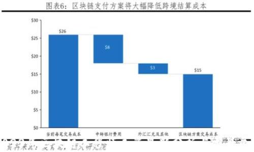 
2023年区块链工程师工资最新分析与前景展望