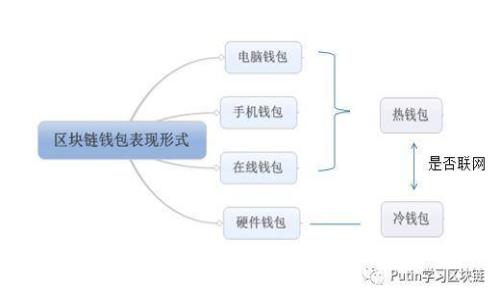 tP钱包翻墙使用指南：一步步教你打开薄饼