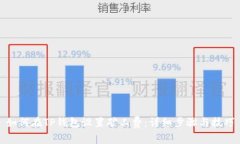 如何在TP钱包设置矿工费：详细步骤与技巧