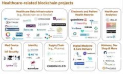以太币：如何理解以太币在区块链货币中的地位