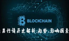 区块链币交易行情历史解析：趋势、影响因素与