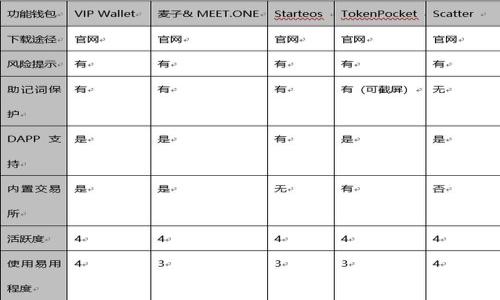 

如何在TP钱包中领取分红？完整指南与技巧