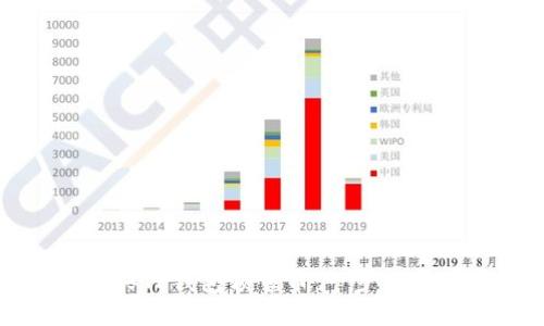 如何购买TP钱包预售币：一步一步的指南