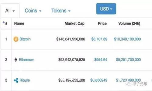 思考一个且的  
 如何通过TP钱包安全购买币安币（BNB）