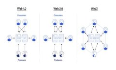 tP钱包能量和带宽使用指南：全面解析与技巧