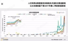 深入解析比特币区块链：底层数据库的结构与应