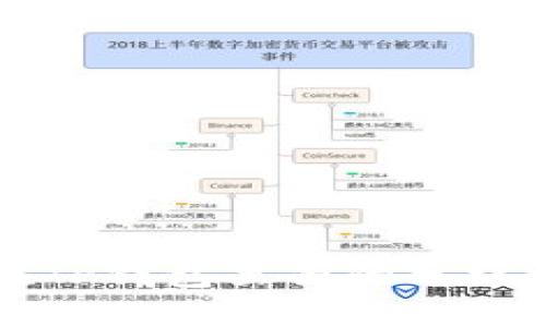 思考且的

宝贝狗在TP钱包里面的分红机制解析