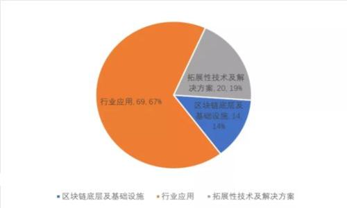 如何使用TP钱包购买TRC-20代币：全方位指南