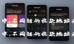 在TP钱包中，不同链的收款地址为何不同？在TP钱