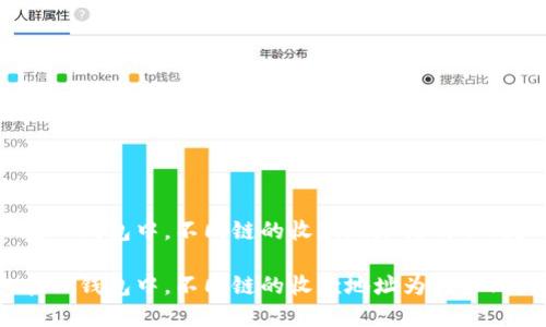 在TP钱包中，不同链的收款地址为何不同？

在TP钱包中，不同链的收款地址为何不同？
