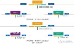 思考一个且的如何通过TP钱包轻松转入HT（Huobi