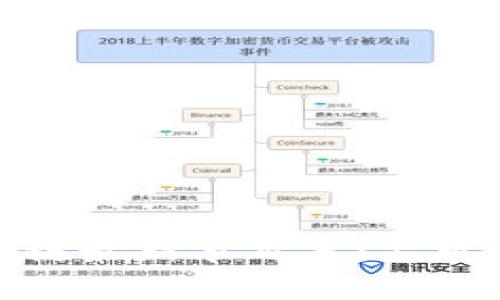 优质今天的区块链最新节目表：不可错过的精彩内容