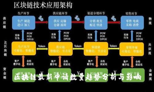 区块链最新申请数量趋势分析与影响