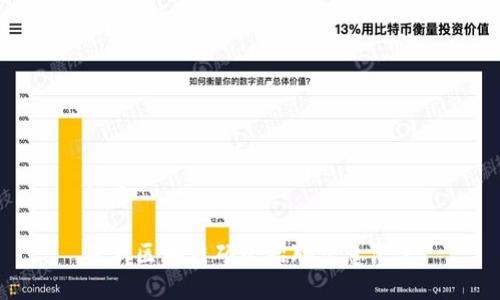 优质

最新区块链硕士招聘信息汇总